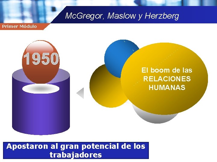 Mc. Gregor, Maslow y Herzberg Primer Módulo Company name El boom de las RELACIONES