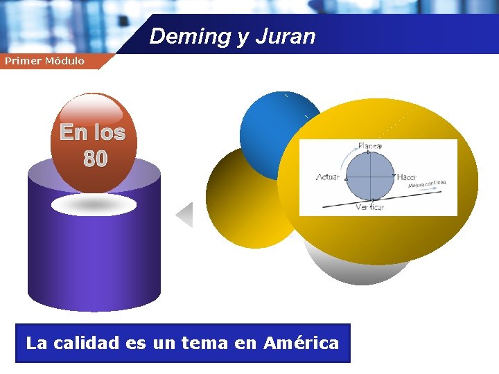 Deming y Juran Primer Módulo Company name La calidad es un tema en América