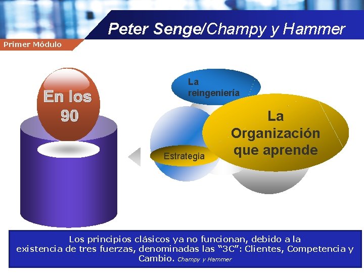 Peter Senge/Champy y Hammer Primer Módulo Company name La reingeniería Estrategia La Organización que