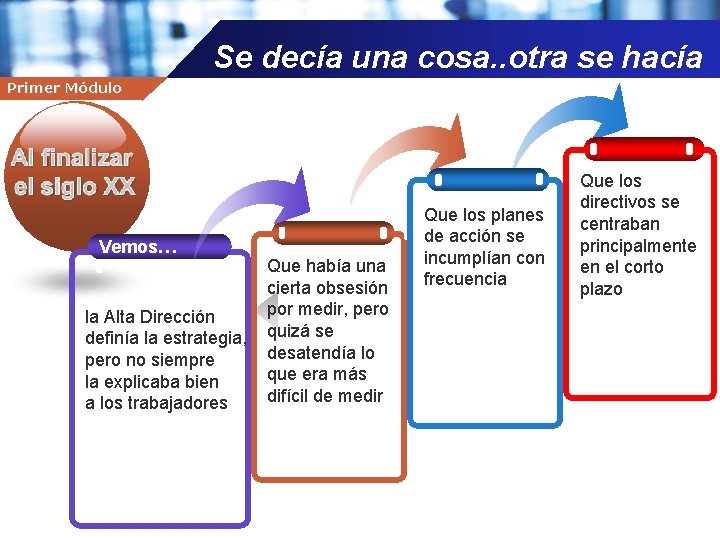 Se decía una cosa. . otra se hacía Primer Módulo Company name Vemos… la