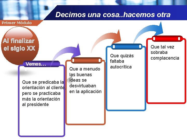 Decimos una cosa. . hacemos otra Primer Módulo Company name Vemos… Que a menudo