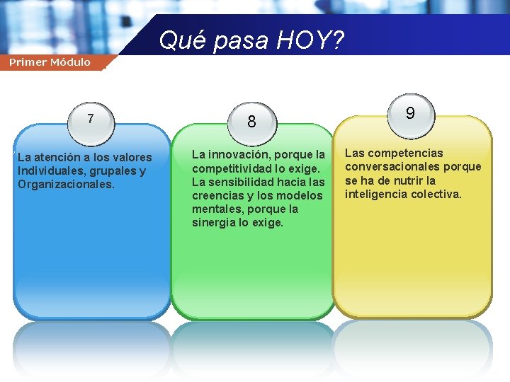 Qué pasa HOY? Yo Primer Soy Gerente Módulo Company name 7 La atención a