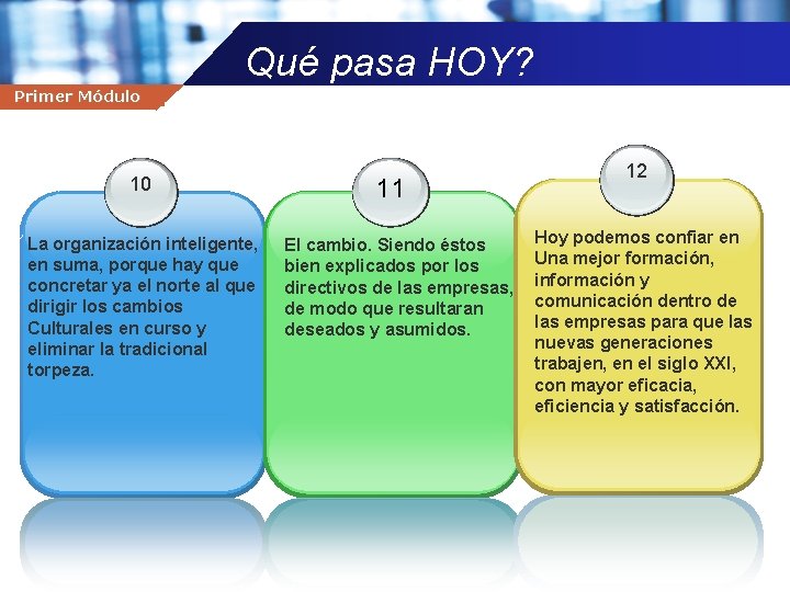 Qué pasa HOY? Yo Primer Soy Gerente Módulo Company name 10 La organización inteligente,