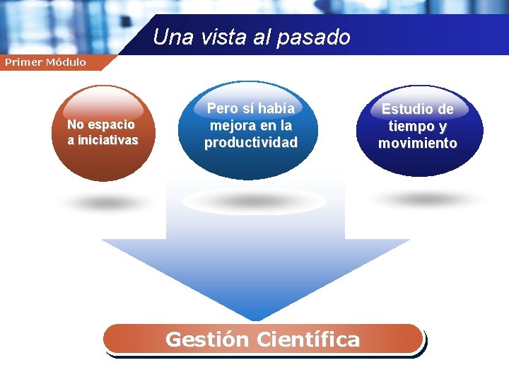 Una vista al pasado Primer Módulo Company name No espacio a iniciativas Pero sí
