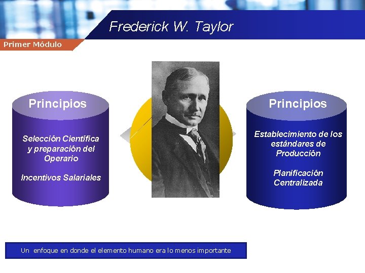 Frederick W. Taylor Primer Módulo Company name Principios Selección Científica y preparación del Operario
