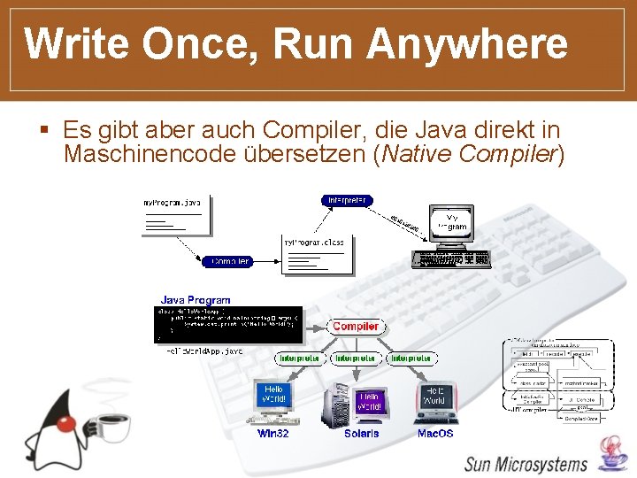 Write Once, Run Anywhere § Es gibt aber auch Compiler, die Java direkt in