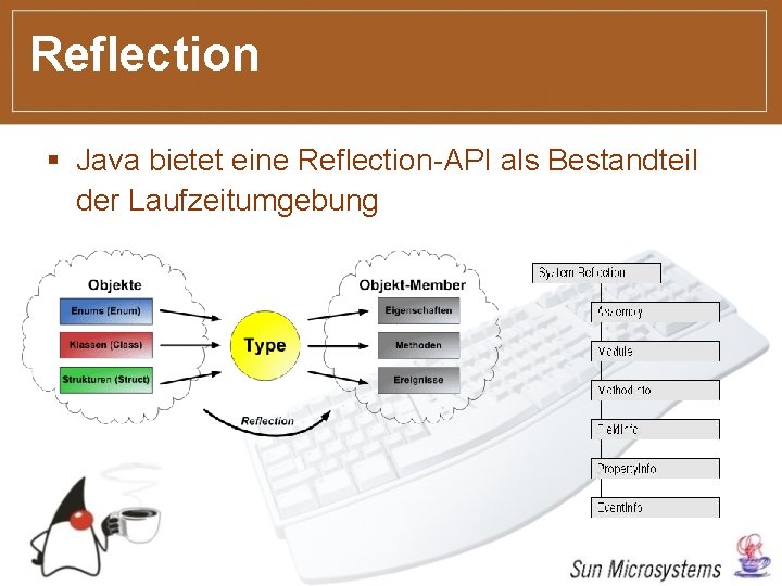 Reflection § Java bietet eine Reflection-API als Bestandteil der Laufzeitumgebung 