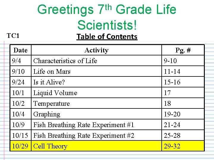 TC 1 Greetings 7 th Grade Life Scientists! Table of Contents Date Activity 9/4