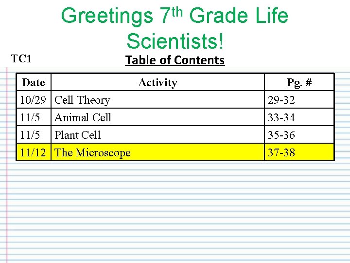 TC 1 Greetings 7 th Grade Life Scientists! Table of Contents Date 10/29 Cell