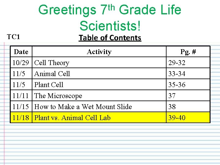TC 1 Greetings 7 th Grade Life Scientists! Date 10/29 Cell Theory 11/5 Animal