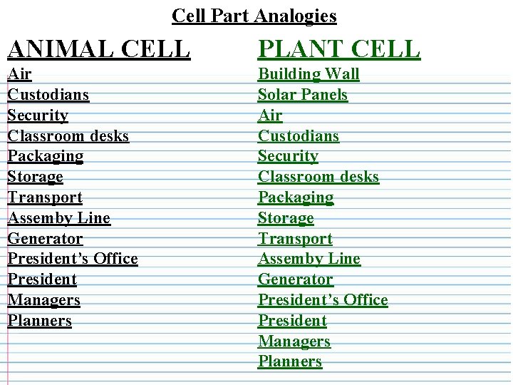 Cell Part Analogies ANIMAL CELL PLANT CELL Air Custodians Security Classroom desks Packaging Storage