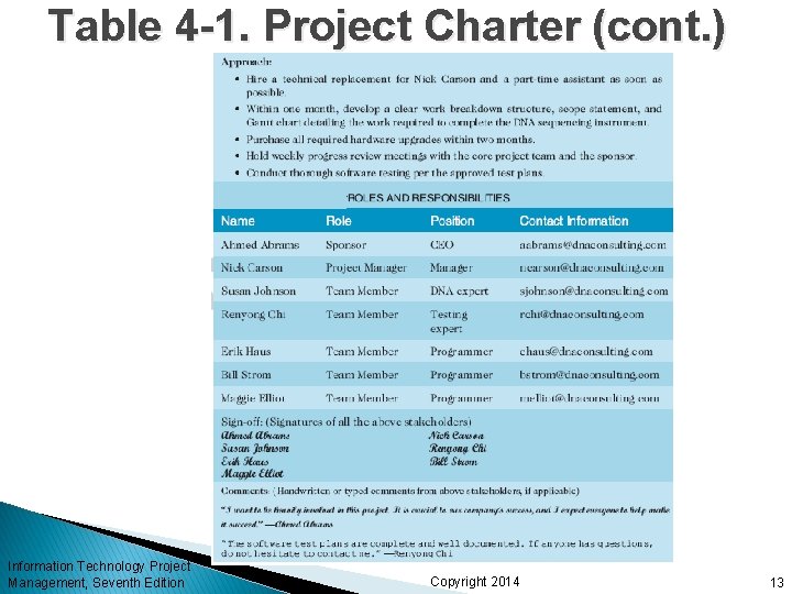 Table 4 -1. Project Charter (cont. ) Information Technology Project Management, Seventh Edition Copyright