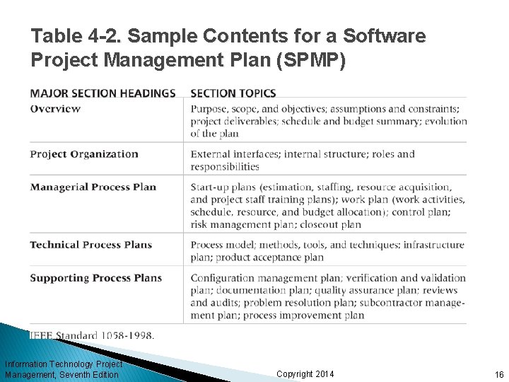 Table 4 -2. Sample Contents for a Software Project Management Plan (SPMP) Information Technology