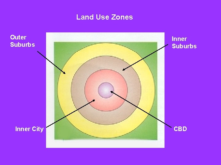 Land Use Zones Outer Suburbs Inner City Inner Suburbs CBD Land Use Zones Outer Suburbs Inner City Inner Suburbs CBD