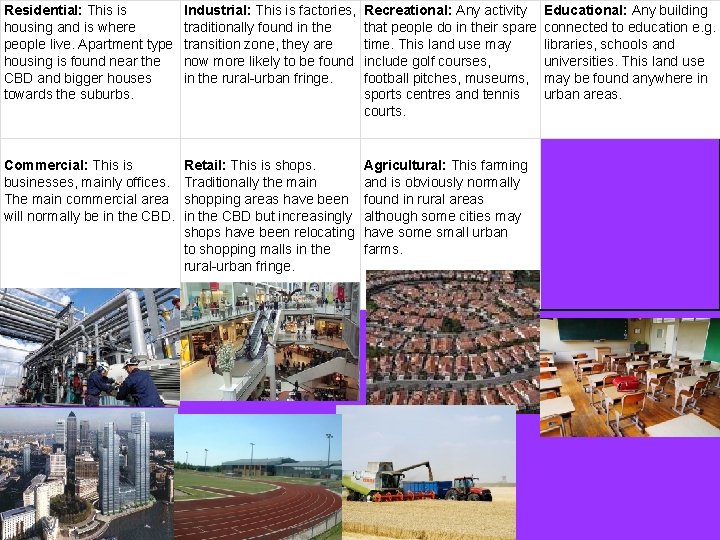 Residential: This is housing and is where people live. Apartment type housing is found Residential: This is housing and is where people live. Apartment type housing is found