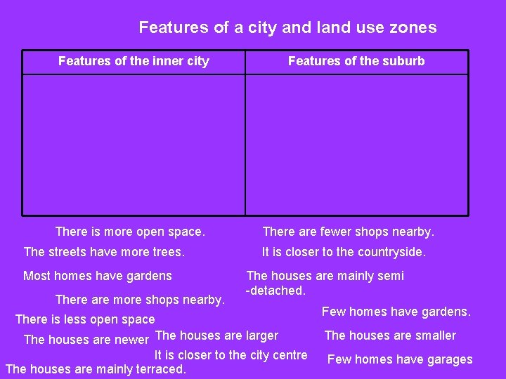 Features of a city and land use zones Features of the inner city There Features of a city and land use zones Features of the inner city There
