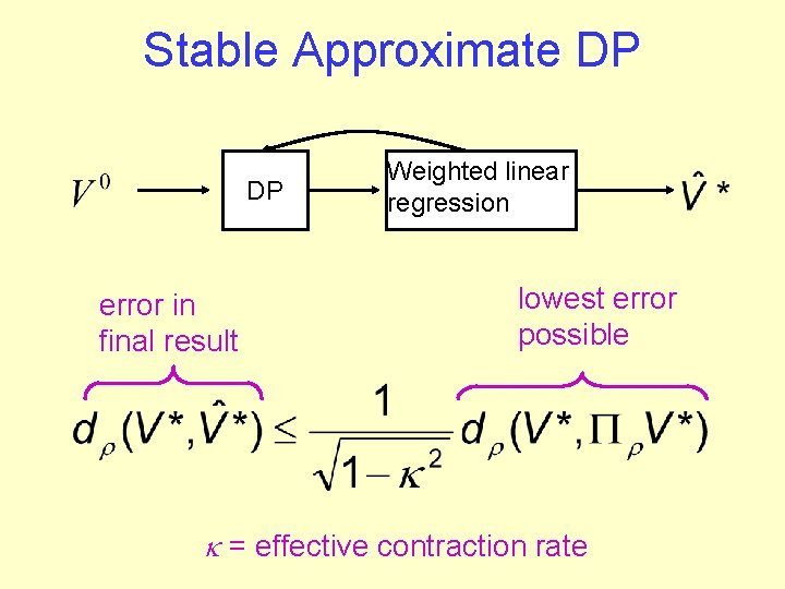 Stable Approximate DP DP error in final result Weighted linear regression lowest error possible