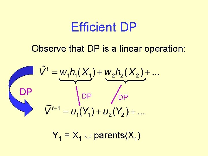 Efficient DP Observe that DP is a linear operation: DP DP DP Y 1