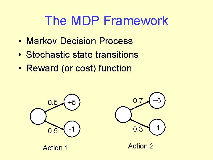 The MDP Framework • Markov Decision Process • Stochastic state transitions • Reward (or