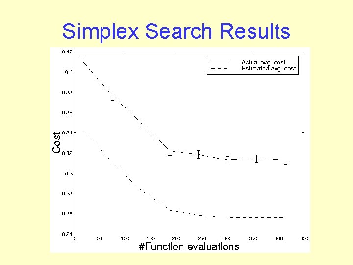 Simplex Search Results 