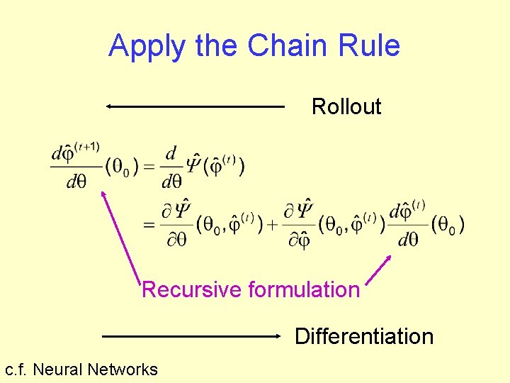 Apply the Chain Rule Rollout Recursive formulation Differentiation c. f. Neural Networks 