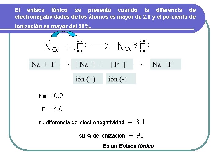 El enlace iónico se presenta cuando la diferencia de electronegatividades de los átomos es