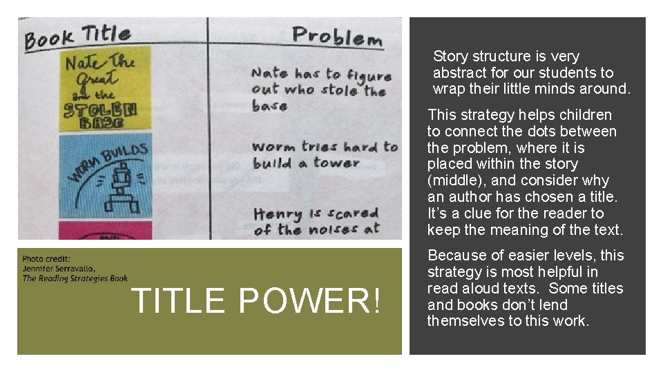 Story structure is very abstract for our students to wrap their little minds around.