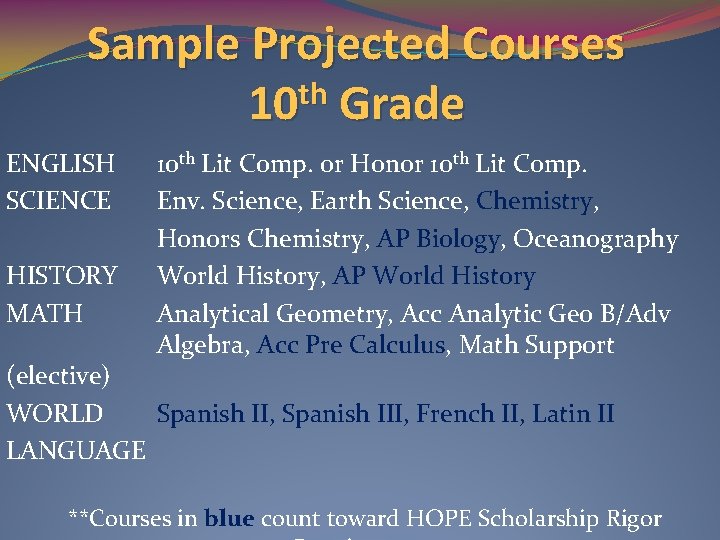 Sample Projected Courses th 10 Grade ENGLISH SCIENCE HISTORY MATH 10 th Lit Comp.