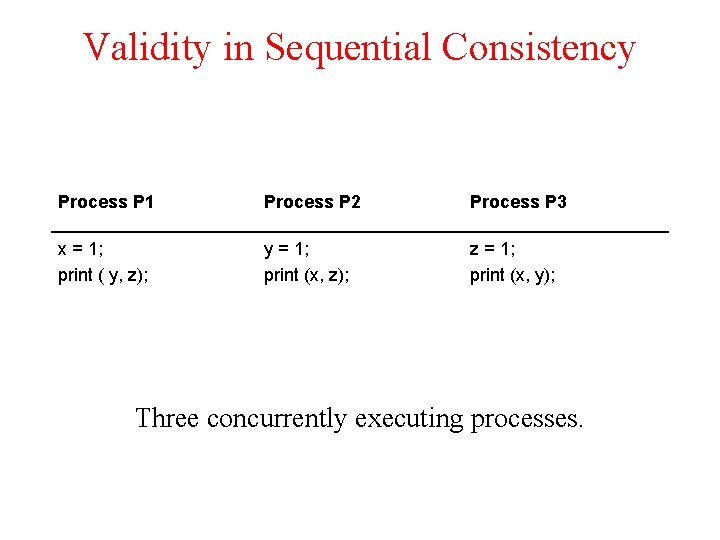 Validity in Sequential Consistency Process P 1 Process P 2 Process P 3 x