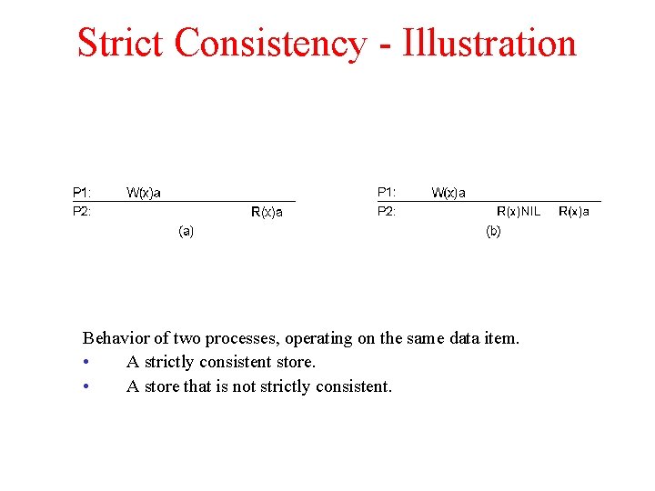 Strict Consistency - Illustration Behavior of two processes, operating on the same data item.