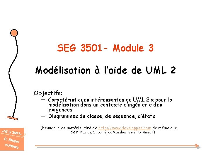 SEG 3501 - Module 3 Modélisation à l’aide de UML 2 Objectifs: ― Caractéristiques