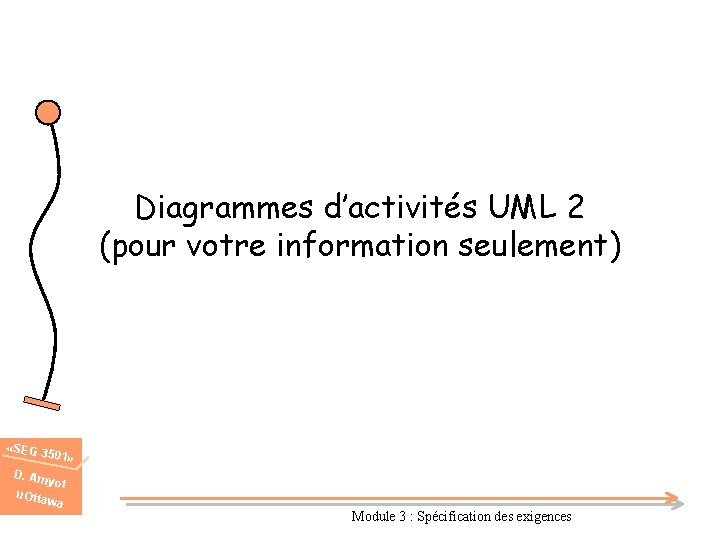 Diagrammes d’activités UML 2 (pour votre information seulement) «SEG 3 501» D. Am u.
