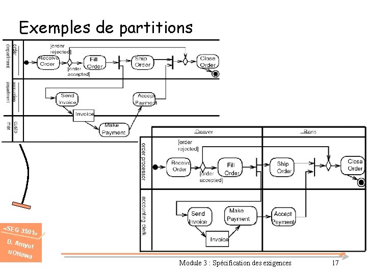 Exemples de partitions «SEG 3 501» D. Am u. Otta yot wa Module 3