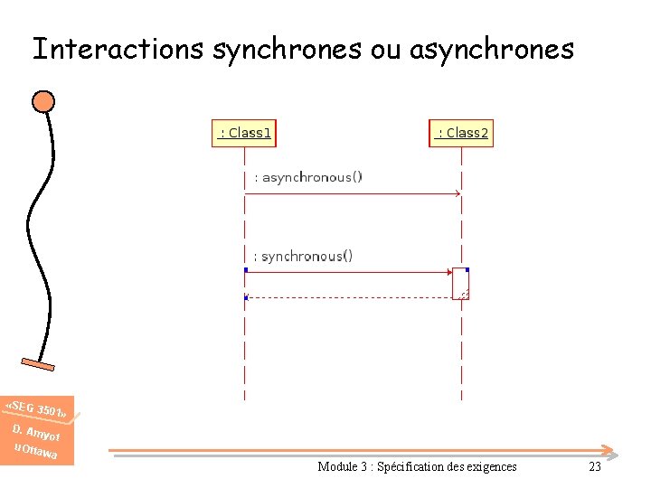 Interactions synchrones ou asynchrones «SEG 3 501» D. Am u. Otta yot wa Module