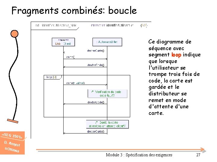 Fragments combinés: boucle Ce diagramme de séquence avec segment loop indique lorsque l'utilisateur se