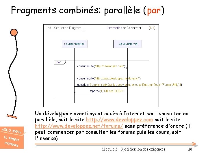 Fragments combinés: parallèle (par) «SEG 3 501» D. Am u. Otta yot wa Un