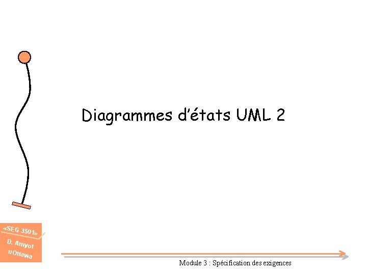 Diagrammes d’états UML 2 «SEG 3 501» D. Am u. Otta yot wa Module