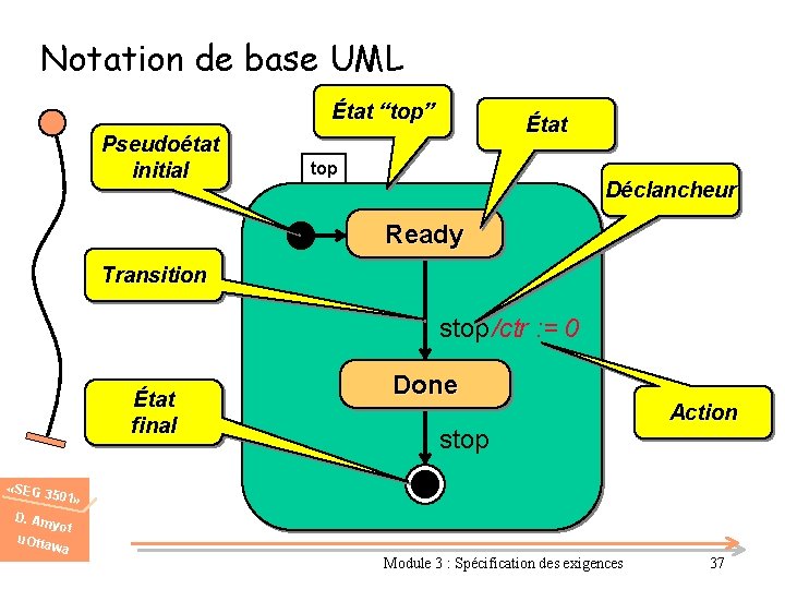 Notation de base UML État “top” Pseudoétat initial État top Déclancheur Ready Transition stop