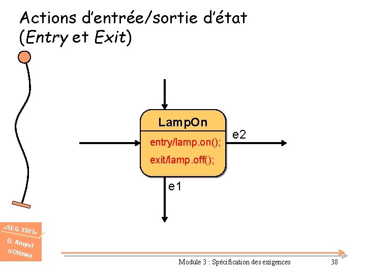 Actions d’entrée/sortie d’état (Entry et Exit) Lamp. On entry/lamp. on(); e 2 exit/lamp. off();