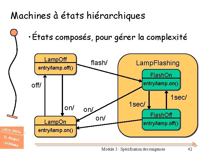 Machines à états hiérarchiques • États composés, pour gérer la complexité Lamp. Off entry/lamp.