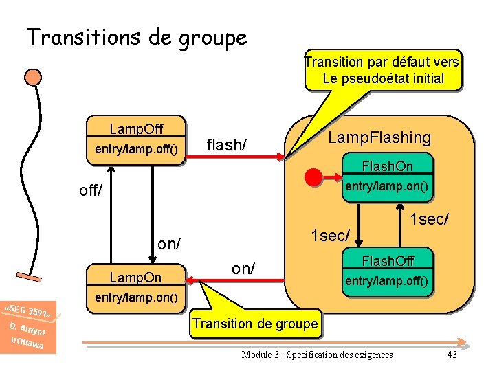 Transitions de groupe Transition par défaut vers Le pseudoétat initial Lamp. Off entry/lamp. off()
