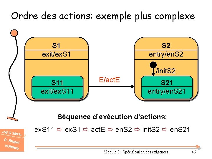 Ordre des actions: exemple plus complexe S 1 exit/ex. S 1 S 2 entry/en.