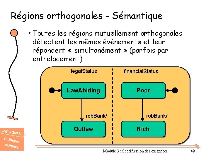 Régions orthogonales - Sémantique • Toutes les régions mutuellement orthogonales détectent les mêmes événements