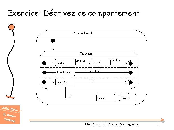 Exercice: Décrivez ce comportement Course. Attempt Studying lab done Lab 1 Term Project Lab