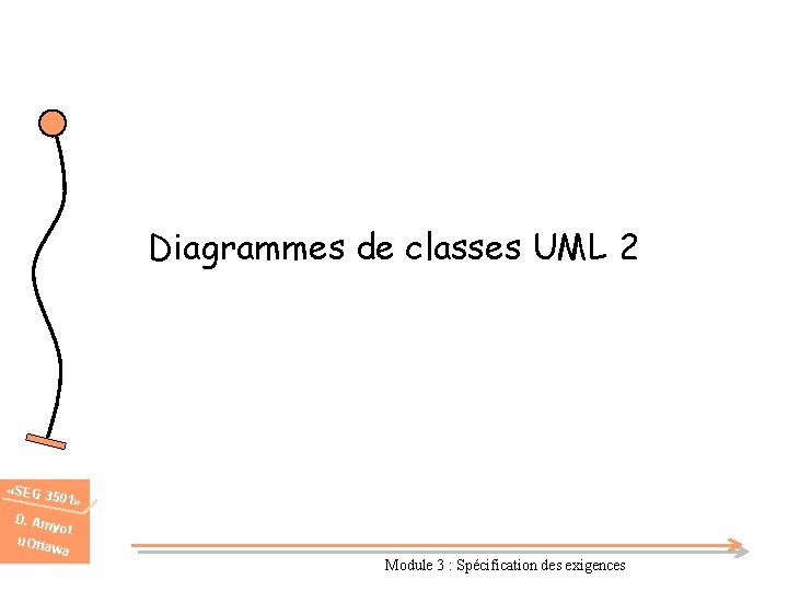 Diagrammes de classes UML 2 «SEG 3 501» D. Am u. Otta yot wa