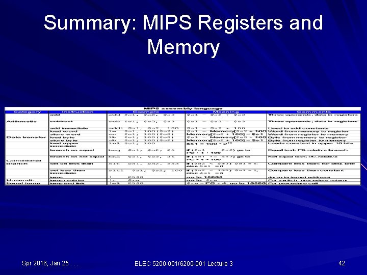 Summary: MIPS Registers and Memory Spr 2016, Jan 25. . . ELEC 5200 -001/6200