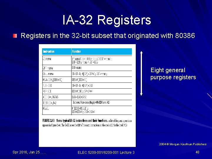 IA-32 Registers in the 32 -bit subset that originated with 80386 Eight general purpose