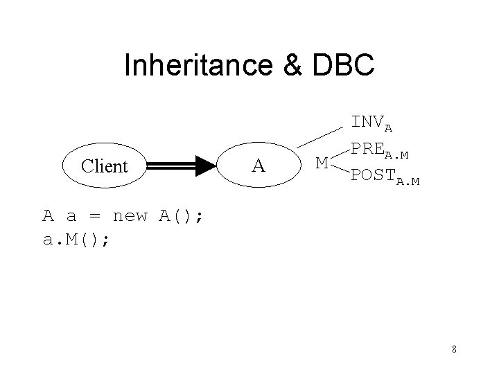 Inheritance & DBC Client A M INVA PREA. M POSTA. M A a =