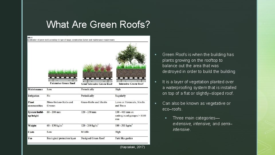 z What Are Green Roofs? § Green Roofs is when the building has plants