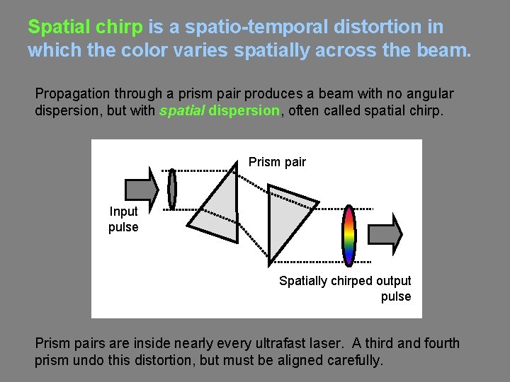 Spatial chirp is a spatio-temporal distortion in which the color varies spatially across the